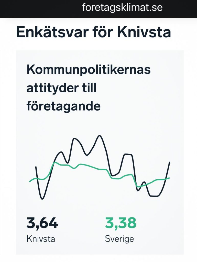 Kommunpolitikernas attityd till företagande